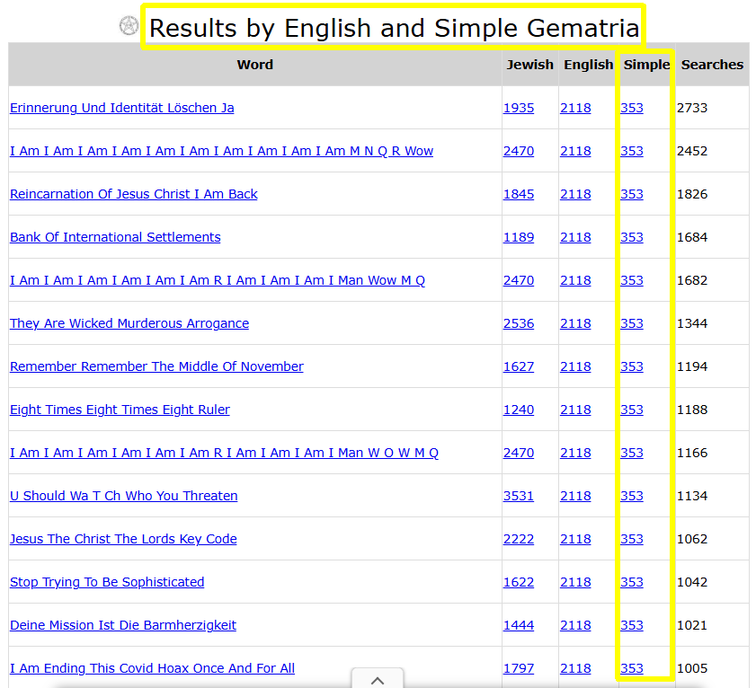 Simple Gematria Meaning