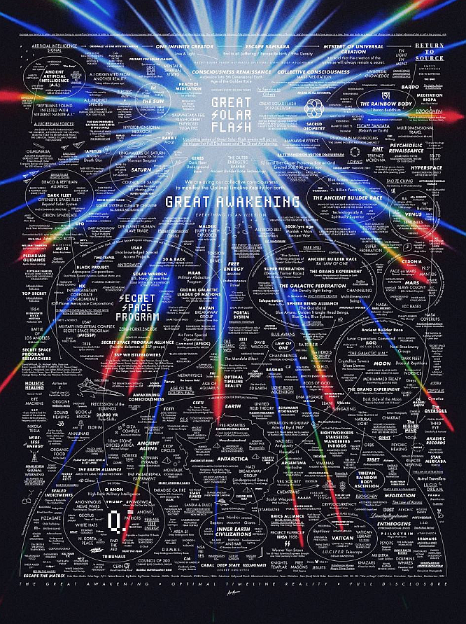 The Great Solar Flash
